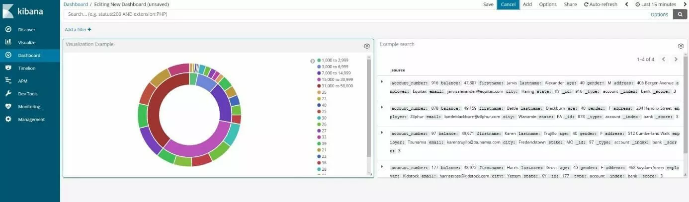 Imagen: Kibana Dashboard: panel de control de ejemplo