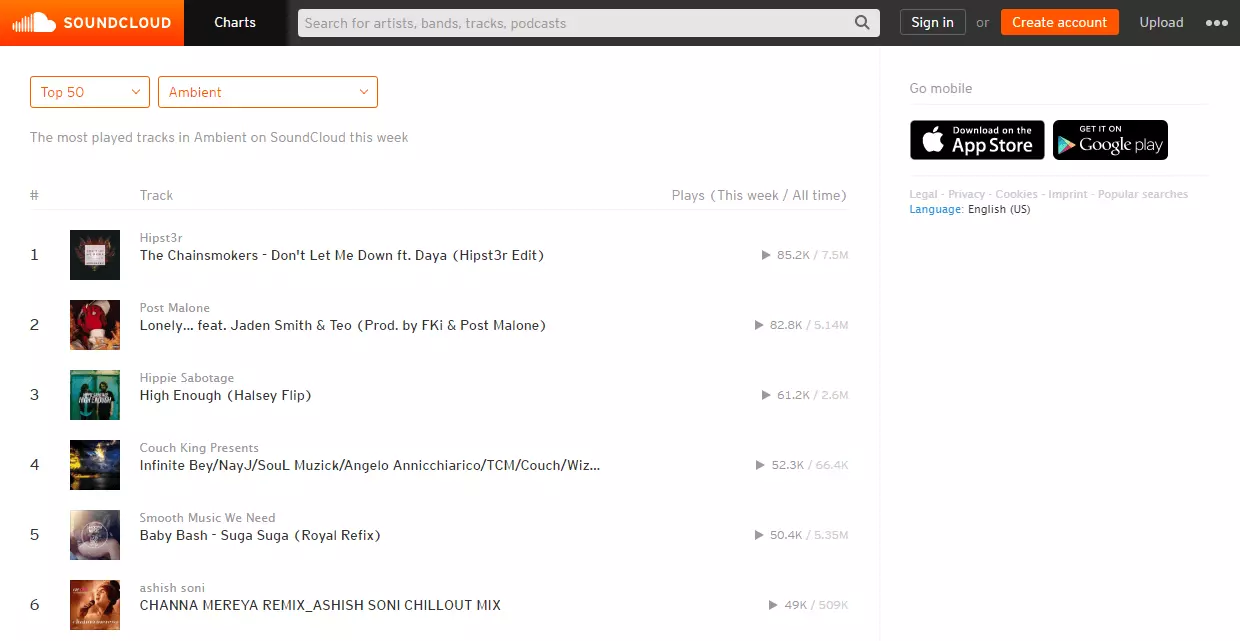 Imagen: Discover Soundcloud