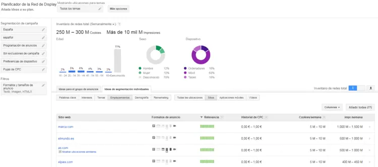 Resultados de análisis del tráfico web de diversas páginas con Google Display Planner Resultados de análisis del tráfico web de diversas páginas con Google Display Planner