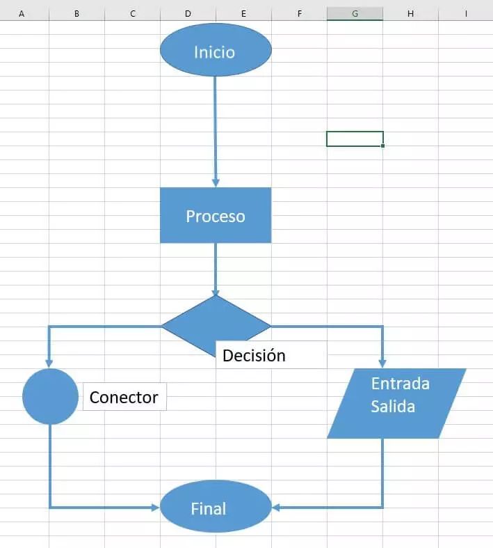Imagen: Diagramas de flujo en Excel