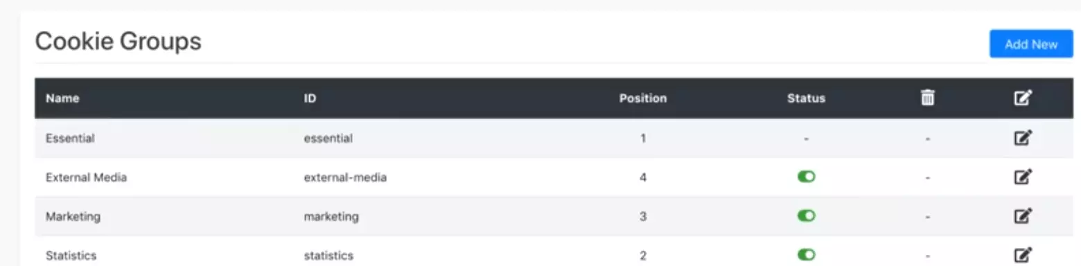 Imagen: Borlabs: Grupos de cookies– Grupos estándar
