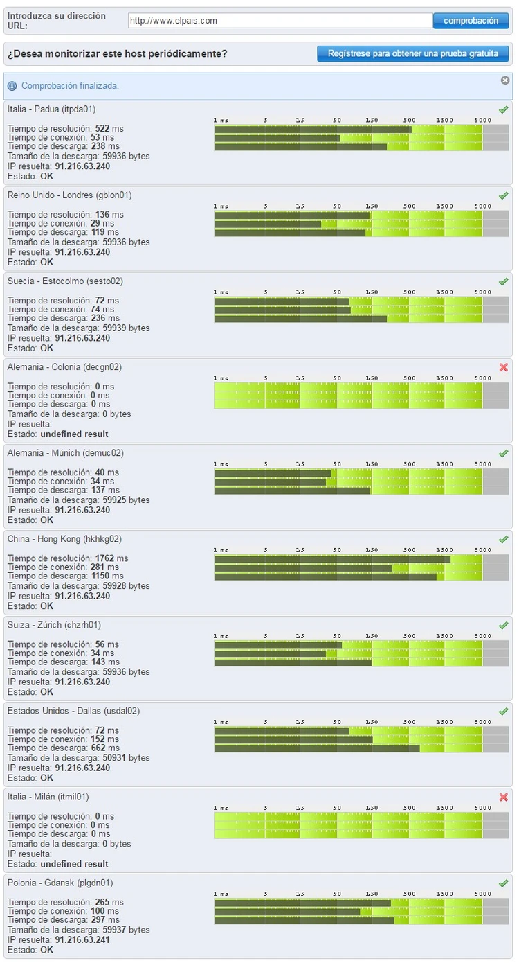 Página principal del CA App Synthetic Monitor Página principal del CA App Synthetic Monitor