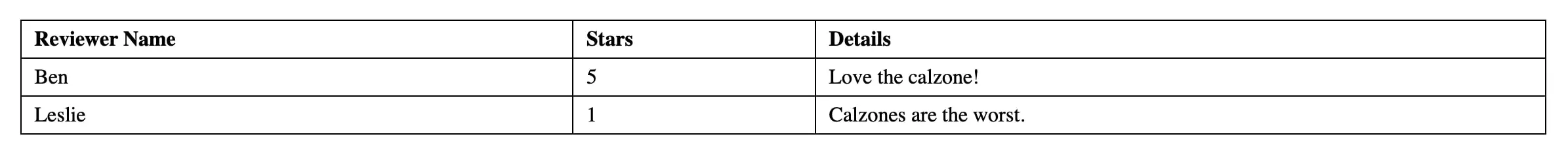 Imagen: Visualizaci&oacute;n de showreviews.php en el navegador