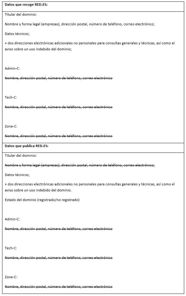 Repaso final a las nuevas reglas del juego Repaso final a las nuevas reglas del juego