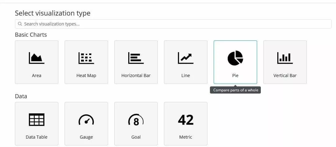 Imagen: Kibana: menú de selección para los tipos de gráfico