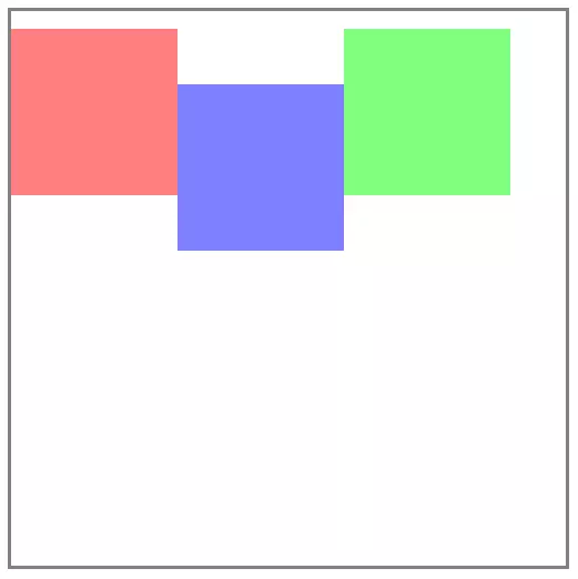 Imagen: Posicionamiento relativo de tres cajas CSS
