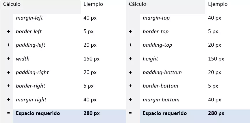 Imagen: Calcular la altura y anchura de una caja de CSS