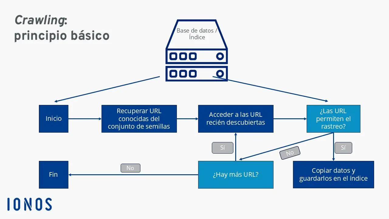 Imagen: esquema del proceso de rastreo paso a paso Imagen: Imagen: esquema del proceso de rastreo paso a paso