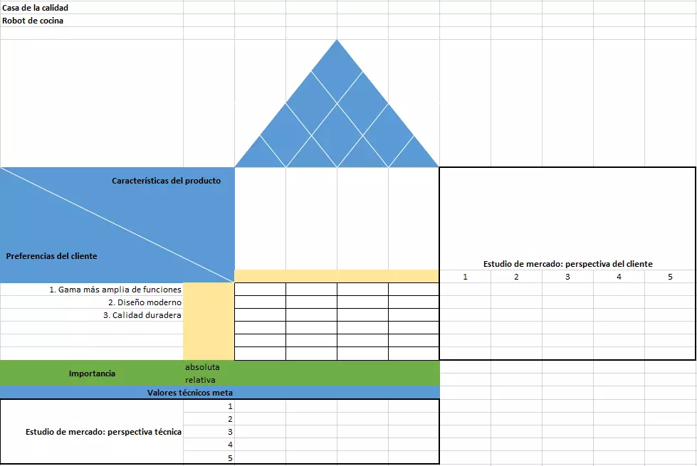 Imagen: Matriz para la casa de la calidad. Paso 1: identificar las exigencias del cliente