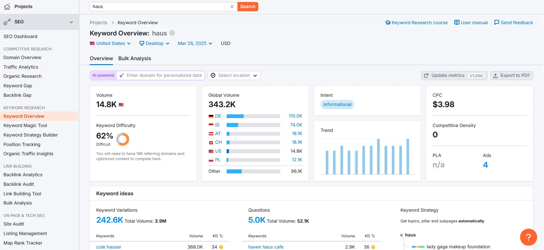 Imagen: Resultados de la búsqueda de la palabra “haus“ en SEMrush