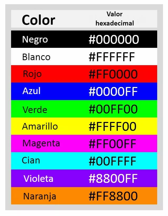Imagen: Codificación hexadecimal