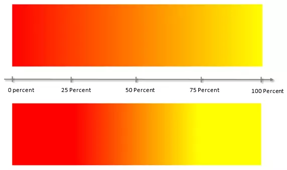Imagen: Dos gradientes con diferentes indicaciones de Color-Stop