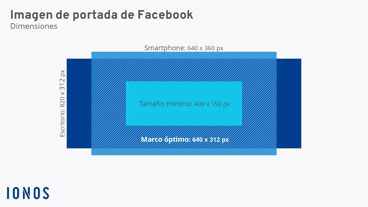 Imagen: Dimensiones de la foto de portada de Facebook