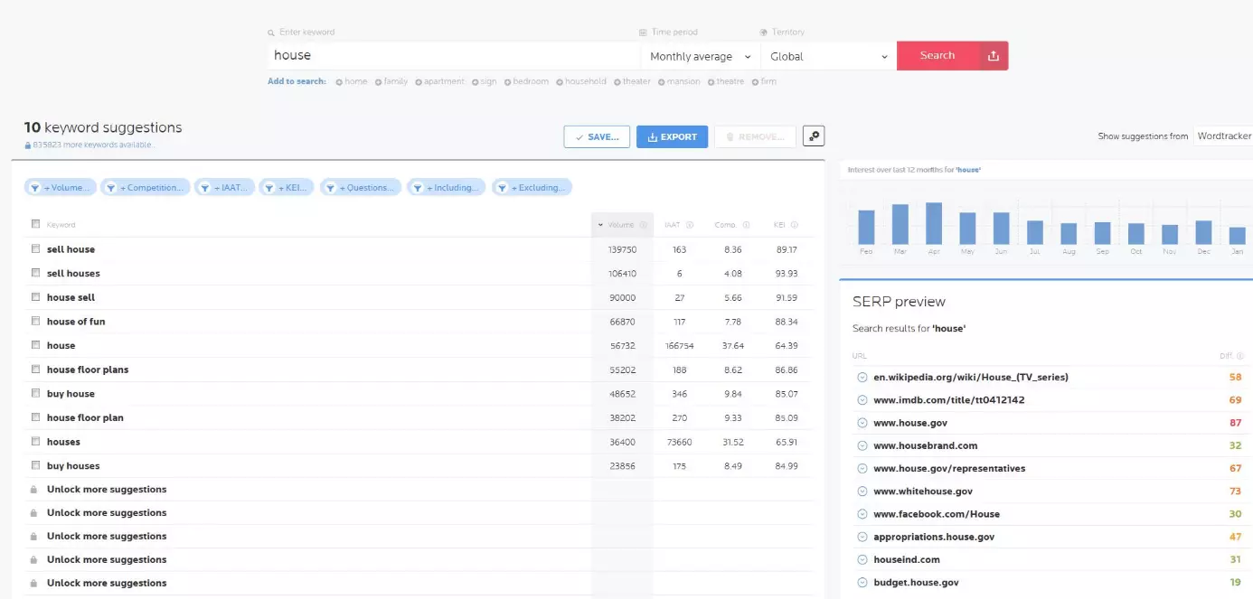 Imagen: Wordtracker: Palabras clave y presentación de las SERP para el término “house”