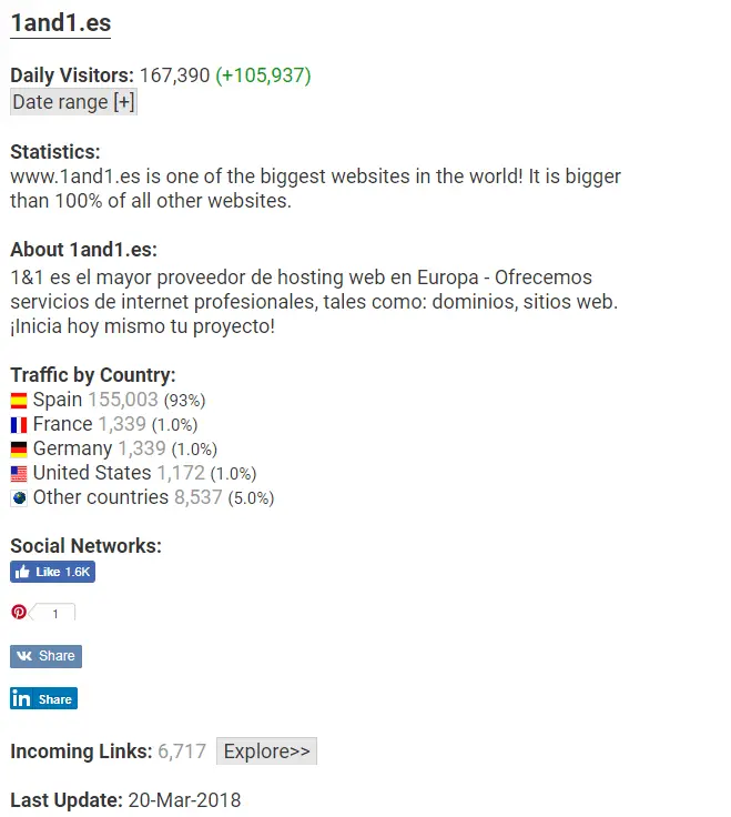 Página de resultados tras el análisis del tráfico web con VisitorsDetective Página de resultados tras el análisis del tráfico web con VisitorsDetective