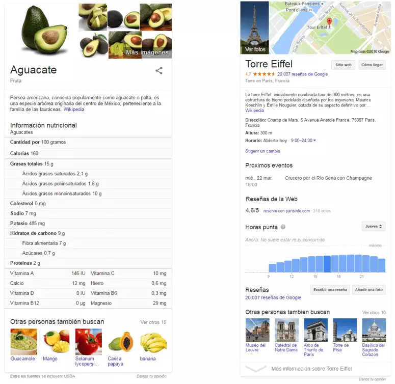 Imagen: El Knowledge Graph de Google