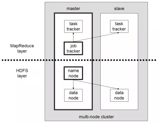 Imagen: MapReduce Engine