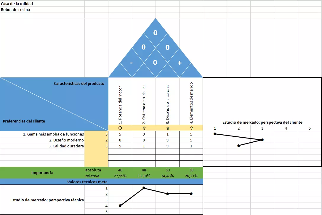 Imagen: Matriz para la casa de la calidad. Paso 9: análisis de mercado (perspectiva de los desarrolladores)