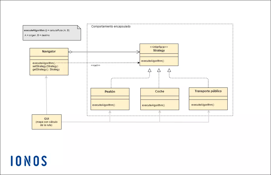 Strategy pattern de una aplicación de navegación Strategy pattern de una aplicación de navegación