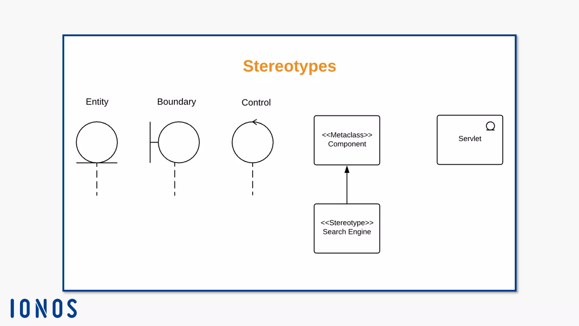 Notación de estereotipos: definido por el usuario y estándar Notación de estereotipos: definido por el usuario y estándar