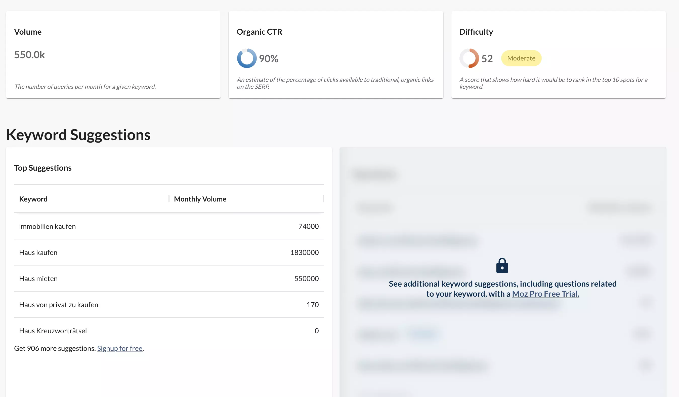 Imagen: Resumen de los resultados en Moz Pro Keyword Explorer