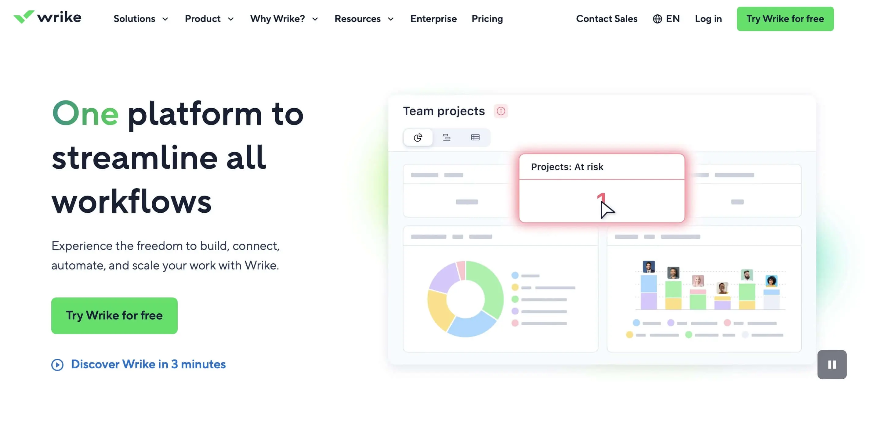 Captura de pantalla de la página de inicio de Wrike Imagen: Captura de pantalla de la página de inicio de Wrike