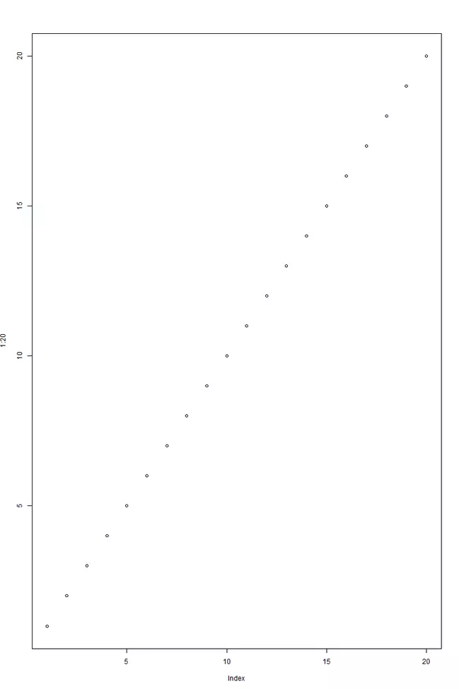 Kuva: Sequence of points made with plot() in R