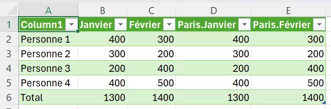 Image: Finissez la fusion en cliquant sur le bouton « Fermer et charger »