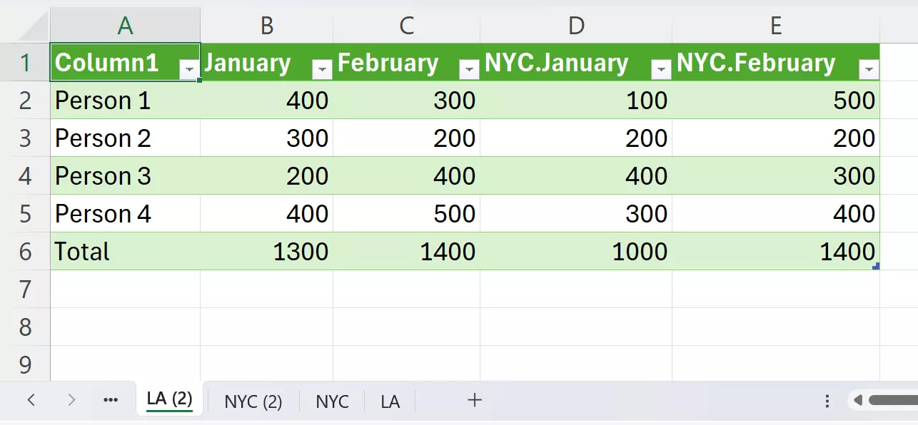 Complete the merge using the ‘Close & Load’ button Afbeelding: Complete the merge using the ‘Close & Load’ button