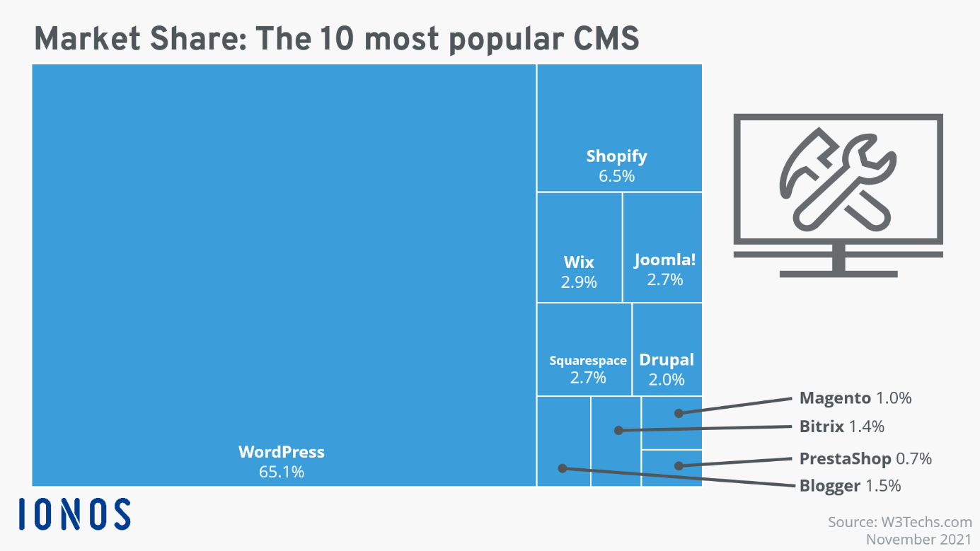 5 Melhores CPUs para Streaming - Revisões em detalhe e guia de compras -   Blog Últimas Dicas e Notícias de Marketing em Vídeo