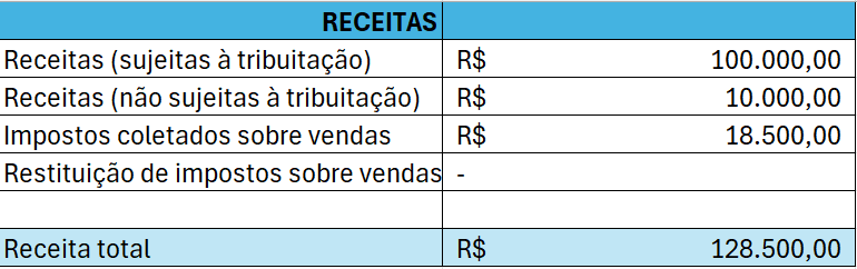 Exemplo de contabilidade de entrada simples Imagem: Exemplo de contabilidade de entrada simples