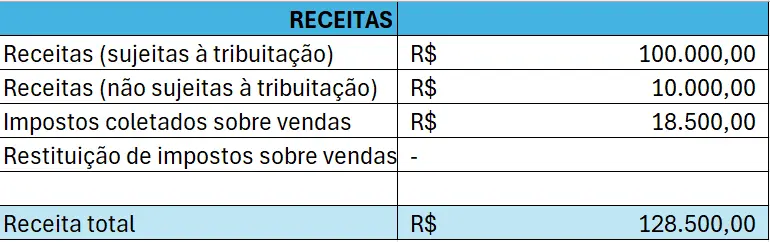 Imagem: Exemplo de contabilidade de entrada simples