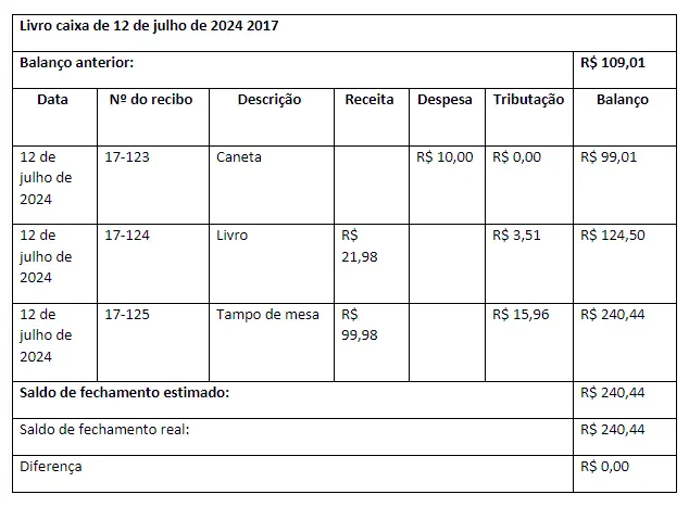 Imagem: Exemplo de entradas em um livro caixa