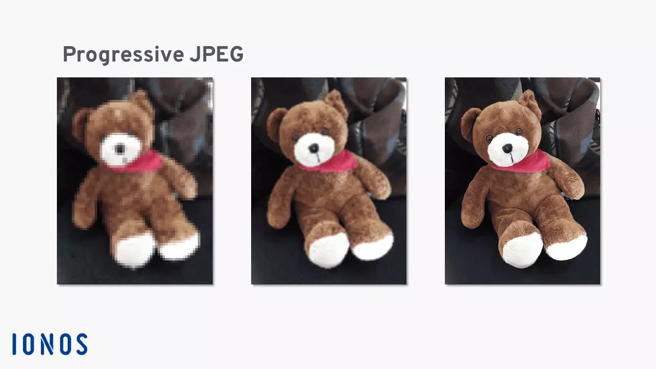 Imagem: Ilustração do processo de carregamento de um JPEG progressivo