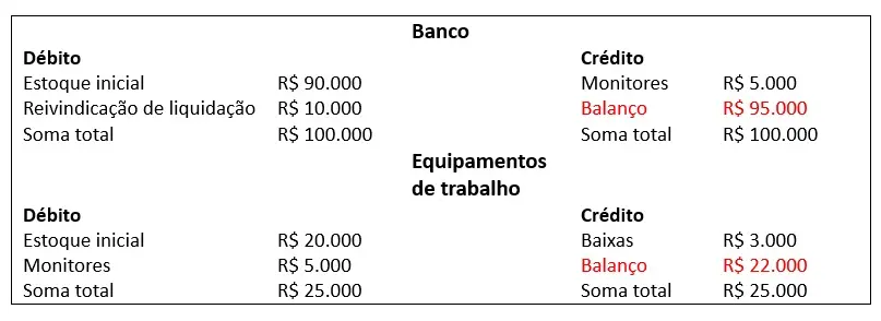 Imagem: Exemplo de débito e crédito