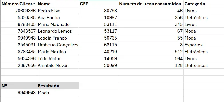 Resultado de busca realizada pela função PROCV no Google Planilhas Imagem: Resultado de busca realizada pela função PROCV no Google Planilhas