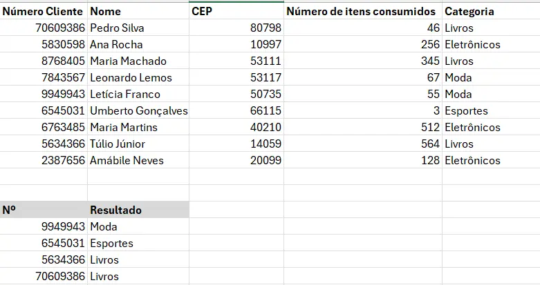 Resultados encontrados por PROCV no Google Planilhas Imagem: Resultados encontrados por PROCV no Google Planilhas