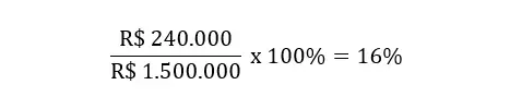 Imagem: Exemplo de cálculo da margem EBIT com resultado de 16%