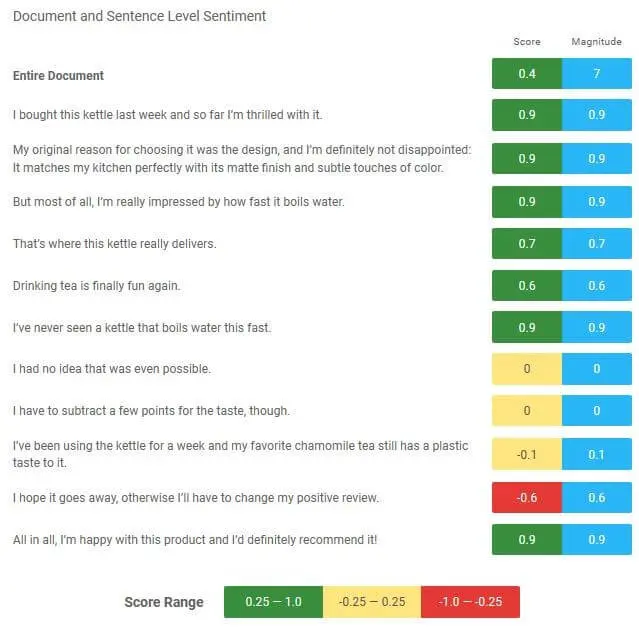 Captura de tela da API de linguagem natural do Google Imagem: Captura de tela da API de linguagem natural do Google