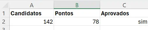 Resposta automática é exibida pela célula C2 Imagem: Resposta automática é exibida pela célula C2