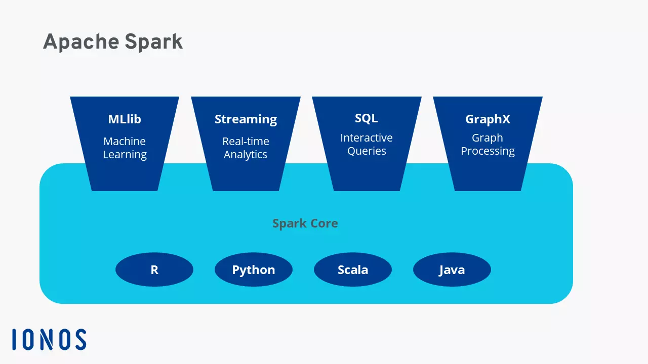 Diagrama da infraestrutura do Spark Diagrama da infraestrutura do Spark