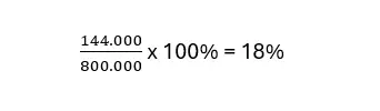 Imagem: Fórmula para calcular a margem EBITDA