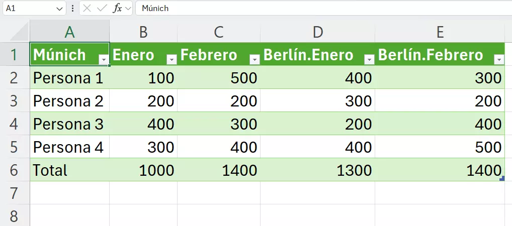 Finaliza la fusión con el botón “Cerrar y cargar” Imagem: Finaliza la fusión con el botón “Cerrar y cargar”
