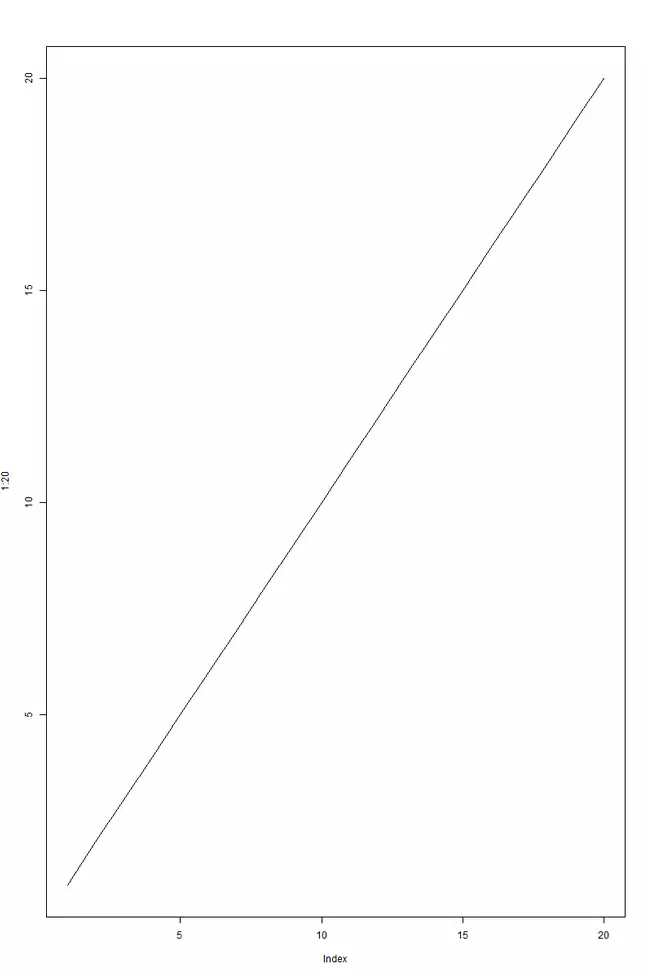 Image: Line graph made with plot() in R