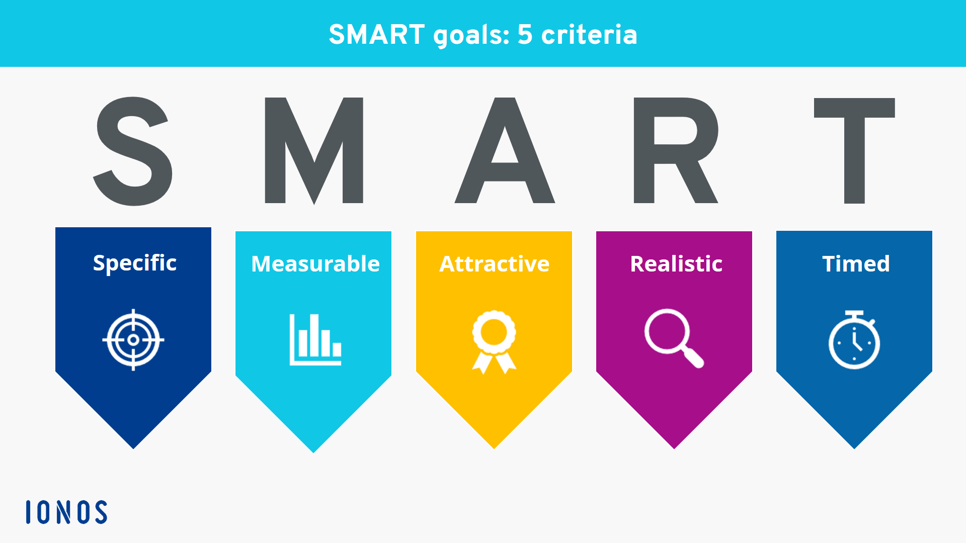 The SMART acronym, decoded