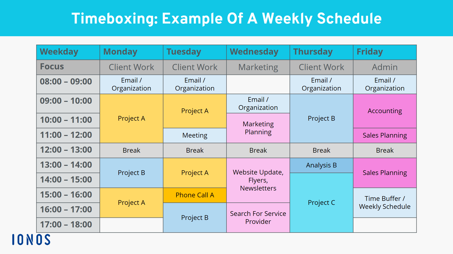 Timeboxing: Example of a weekly schedule with timeboxes