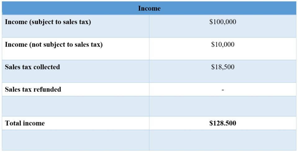 Singe entry accounting example part 1