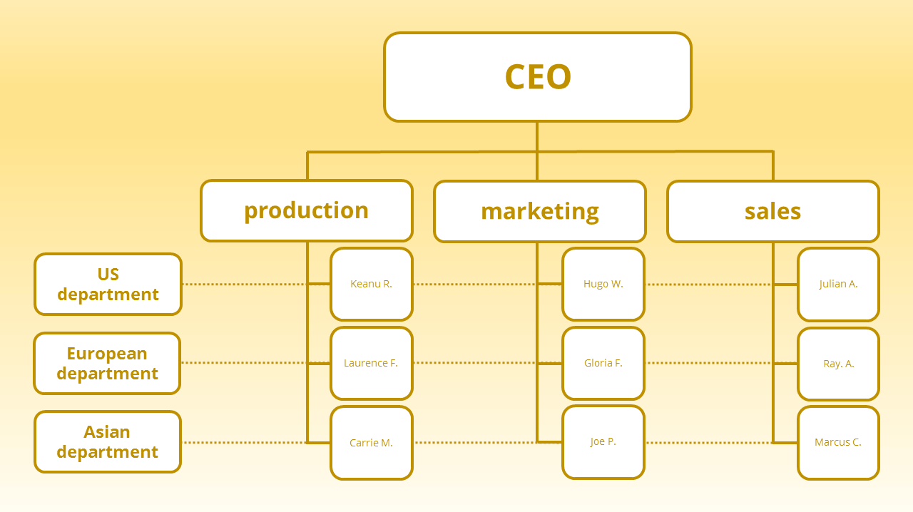Organizational Chart And Hierarchy Definition Examples Images