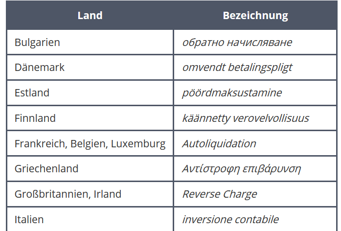 Reverse charge in various European languages