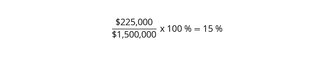 Example calculation of the EBITDA margin